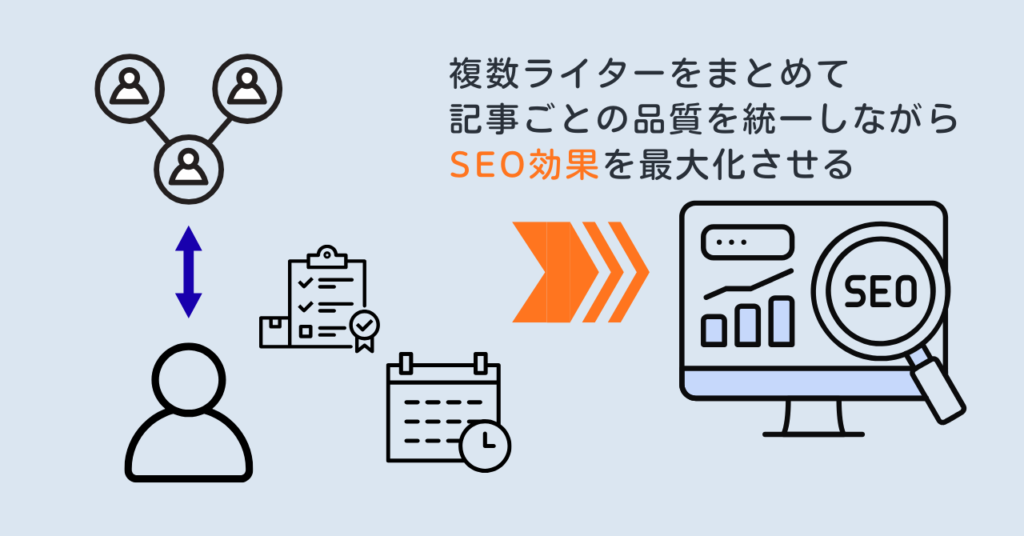 ディレクターとライターの関係性を示す画像