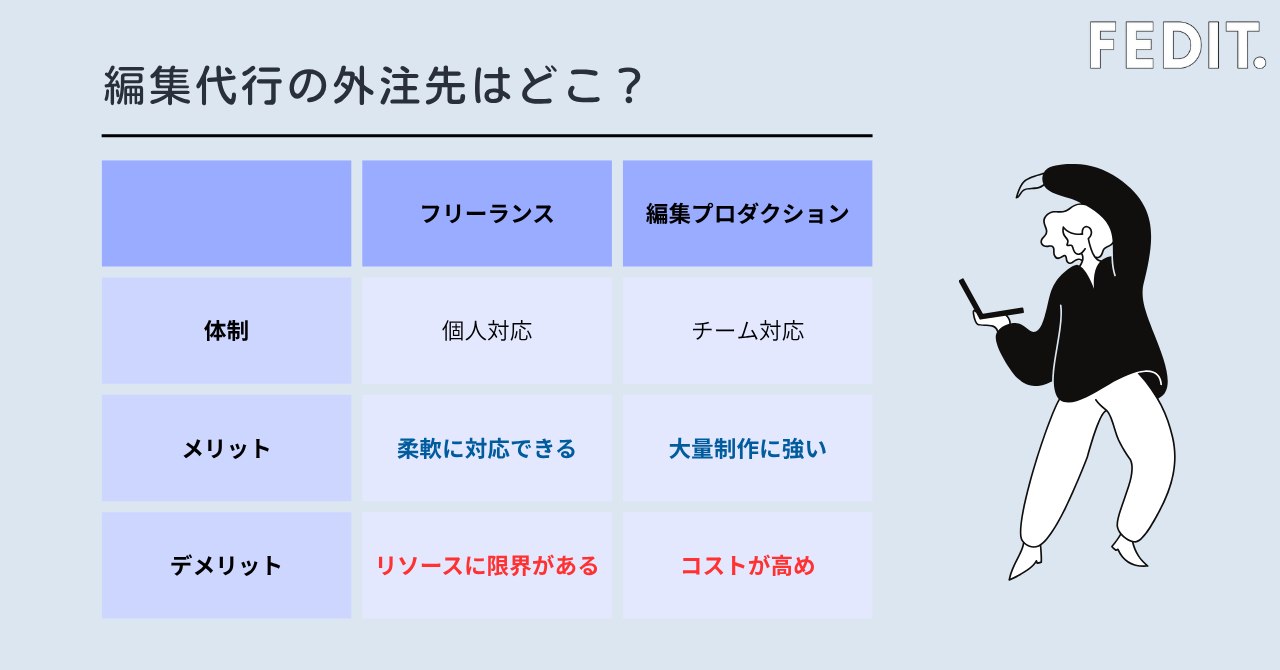 編集代行の外注先はフリーランスか編集プロダクション